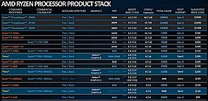 AMD Desktop-Prozessoren Preisliste Juli 2020